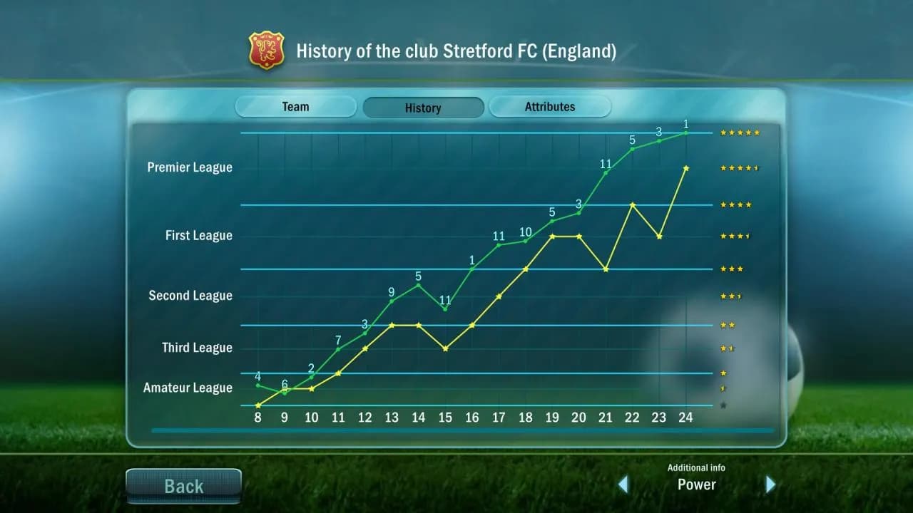FOOTBALL, TACTICS & GLORY Steam — zrzut ekranu 4